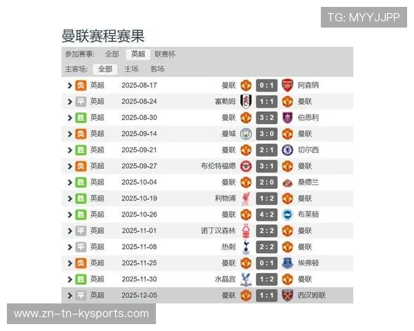 曼联计划在1月份提出“巨额报价”，英力士“有信心与英超竞争对手达成协议”